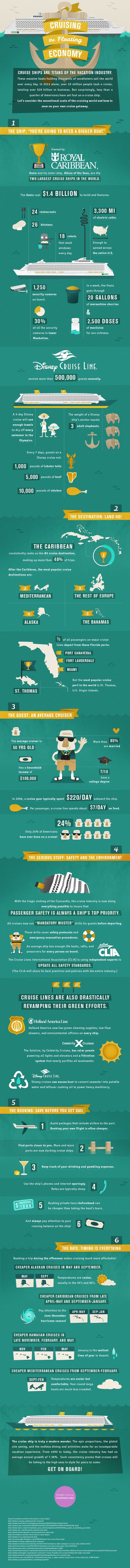 cruising infographic