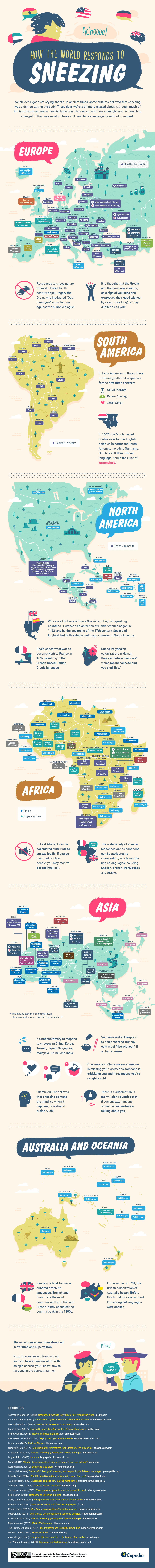 How-the-World-Responds-to-Sneezing