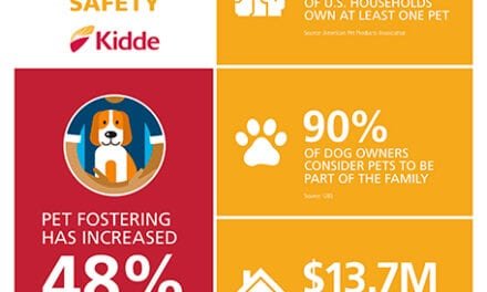 Factor Pets into Fire Safety Planning