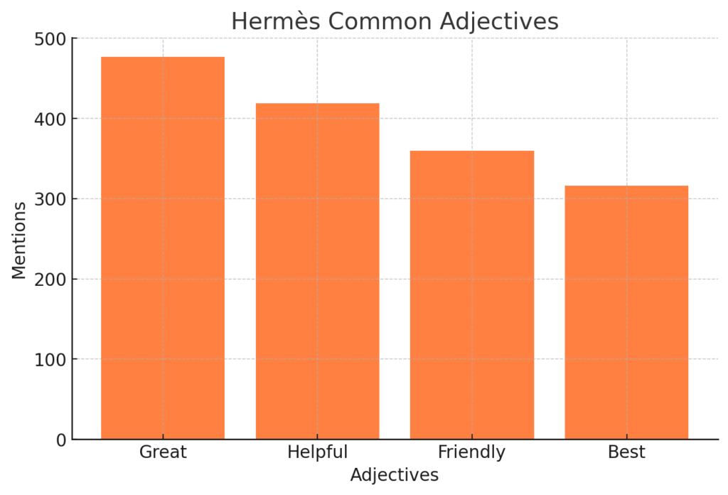 Hermes Common Adjectives