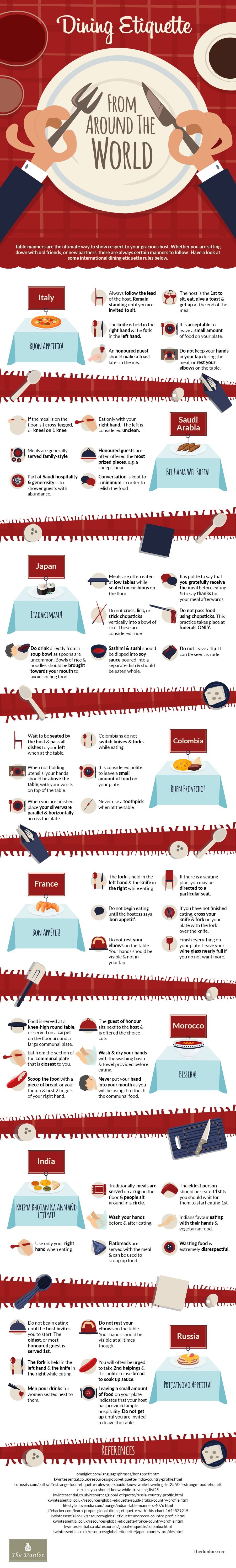 Dining Etiquettes From Around the World – Infographic | WWITW